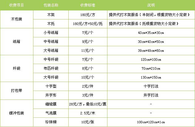 临沭县到南昌物流专线