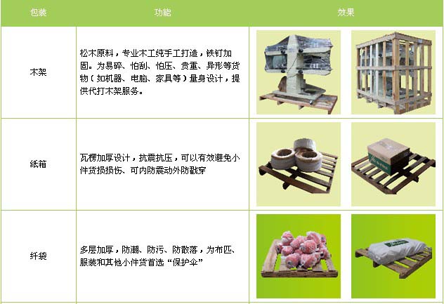 临沭县到南昌物流专线